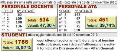 elezioni rappresentanti in organi collegiali UniCa e CdA Ersu, CLICCA QUI PER INFO